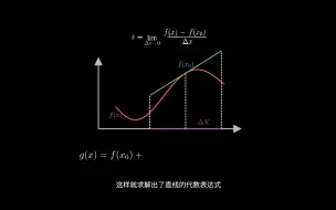 Download Video: 微分之切线｜马同学图解微积分