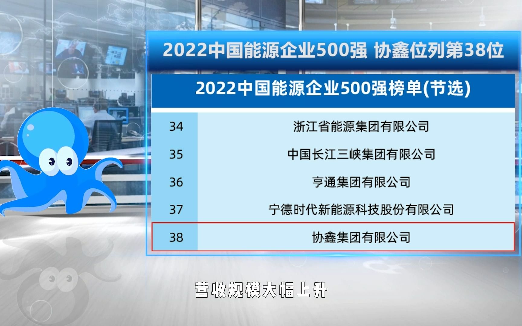 2022中国能源企业500强协鑫位列第38位#最新动态#章鱼云商商票IPO核心企业哔哩哔哩bilibili