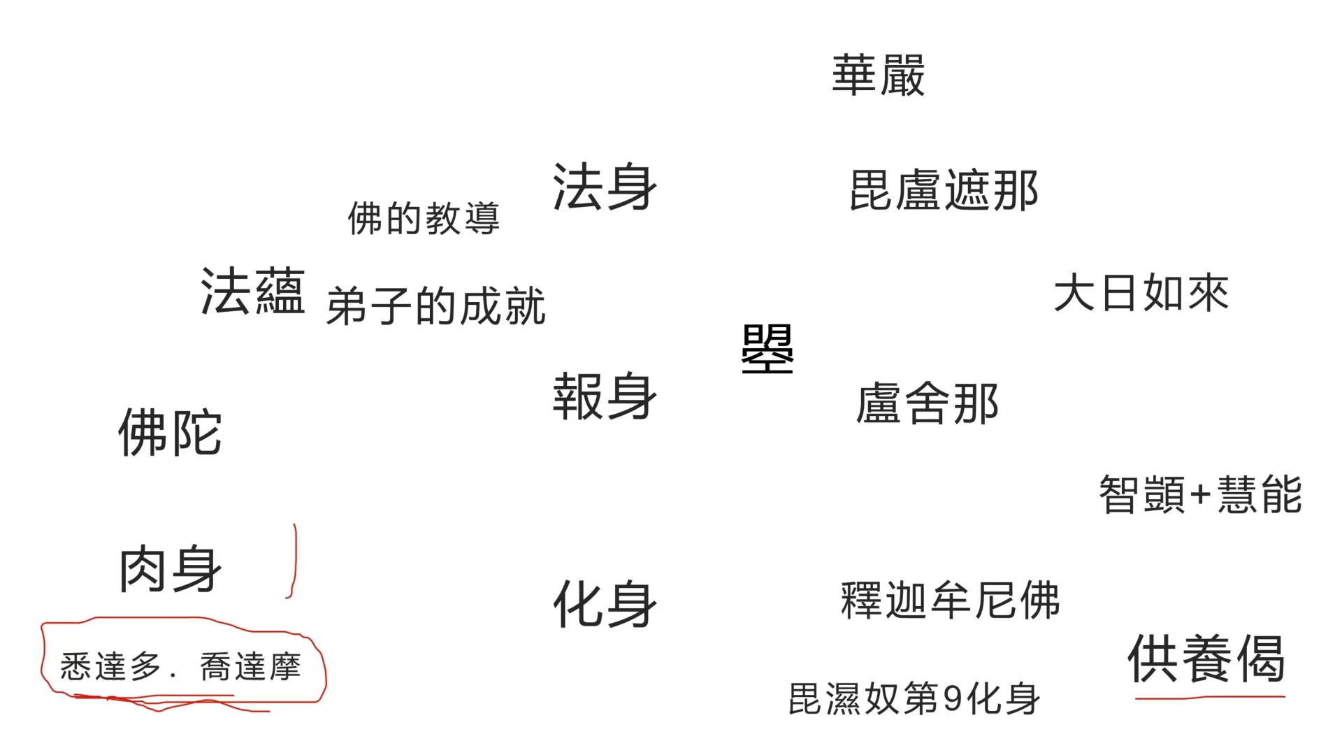 附身法则图片