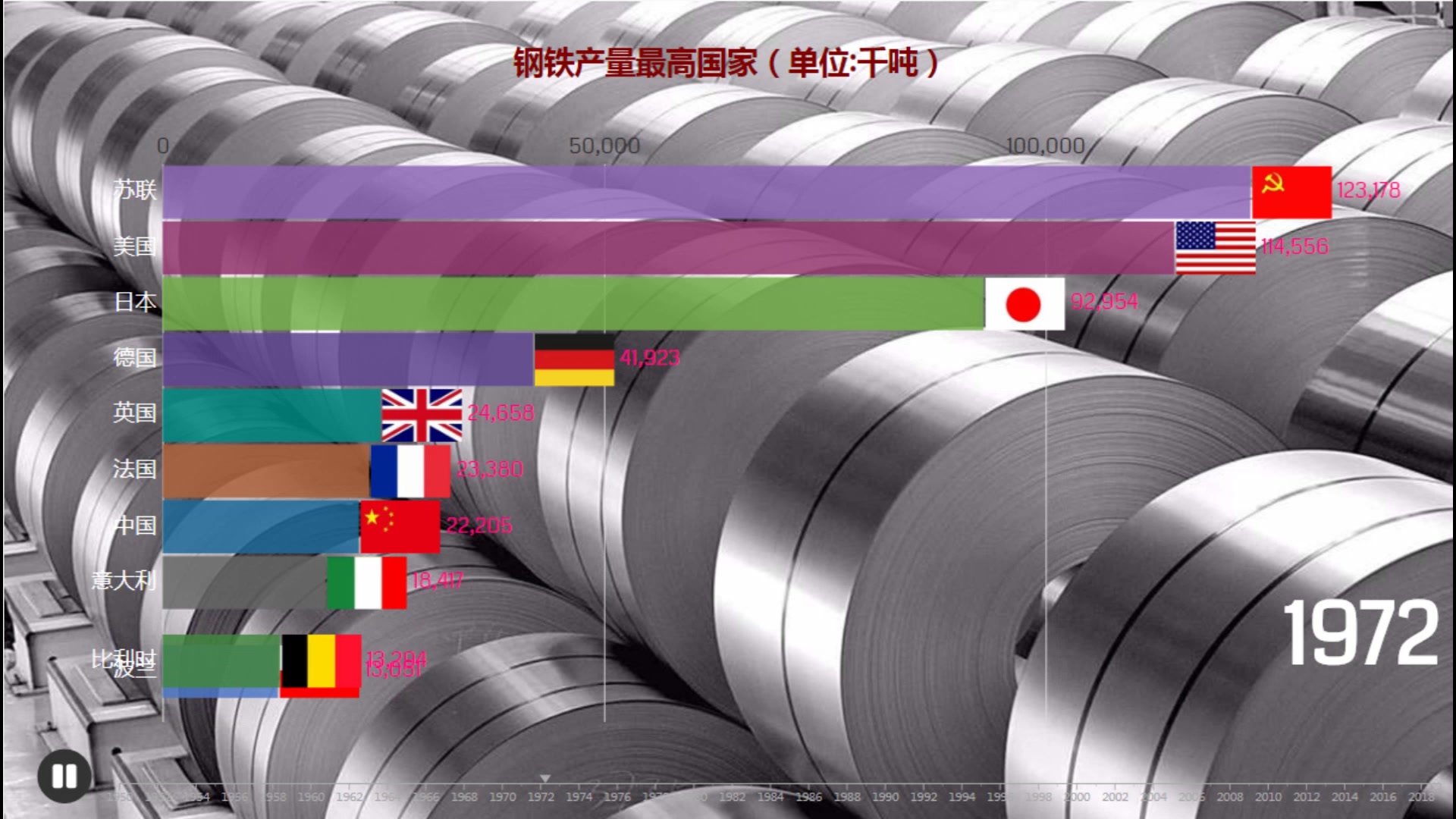 钢铁产量最高国家排行哔哩哔哩bilibili
