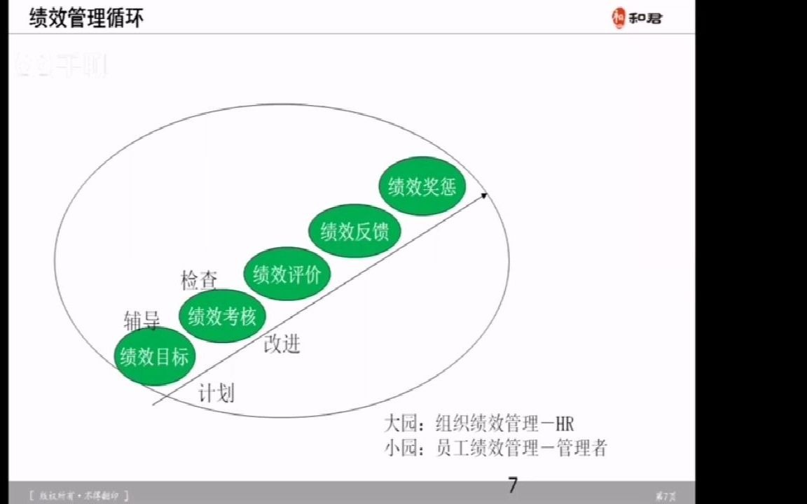 绩效如何管理1(陈镭) 绩效管理的核心与观点哔哩哔哩bilibili