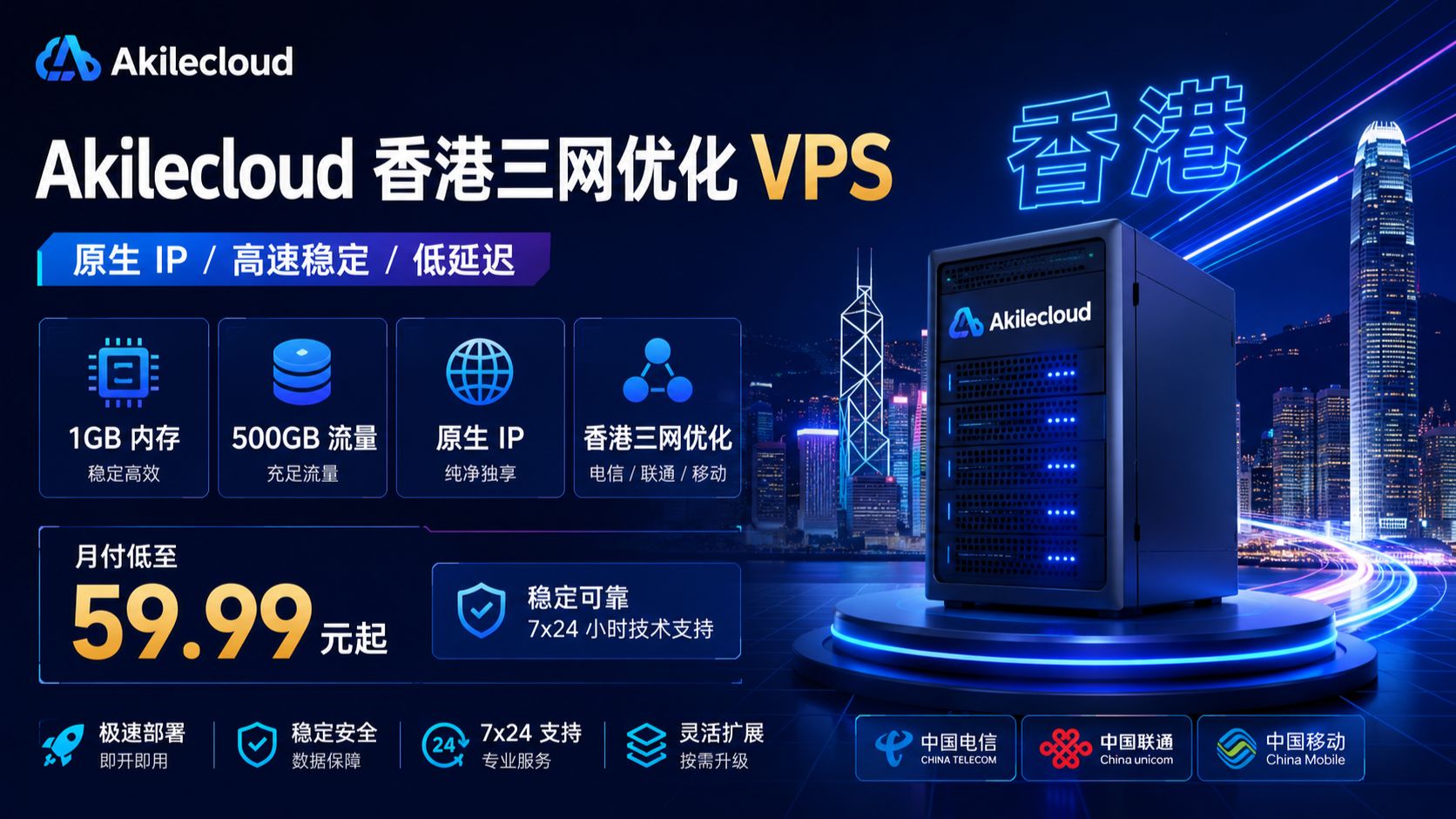 【硬货神车】香港三网优化 VPS 才 59.99 / 月!原生 IP+1G 内存建站流媒体都能打