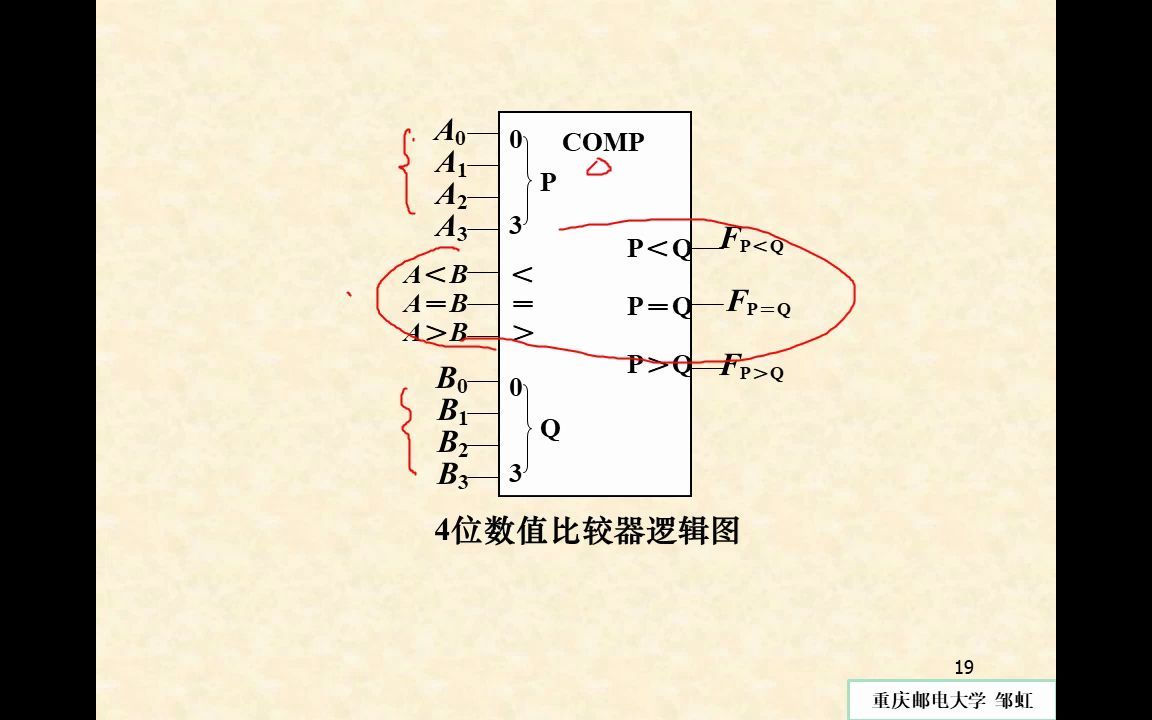 82.数值比较器奇偶校验器9fz哔哩哔哩bilibili