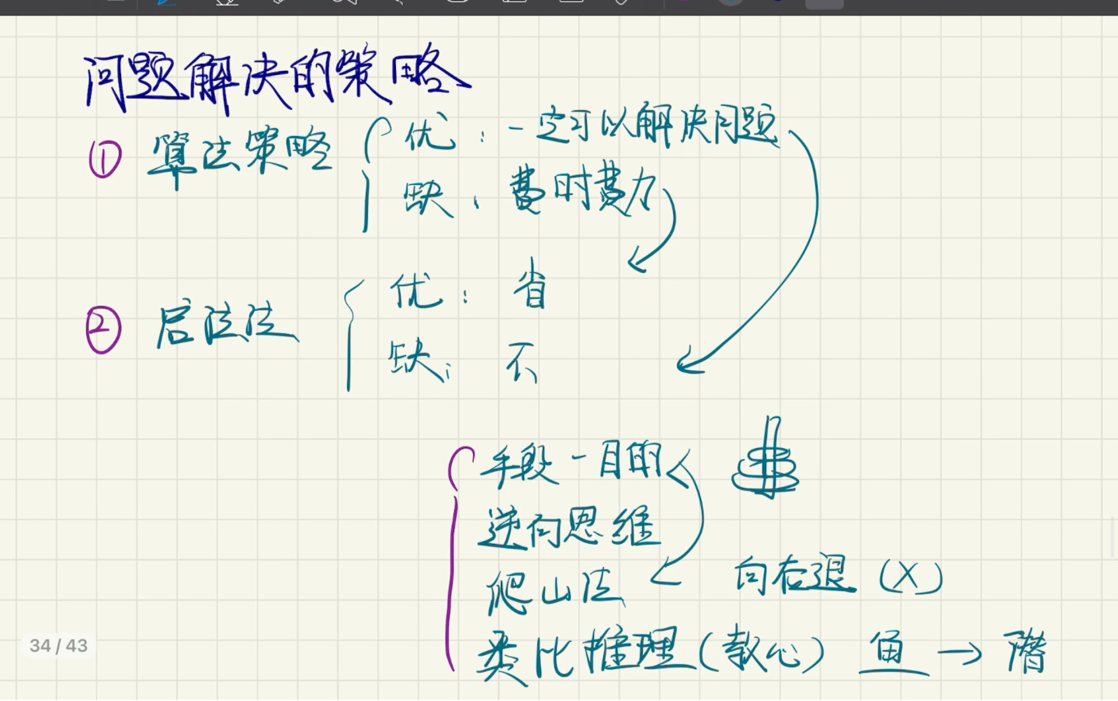 [图]问题解决的策略