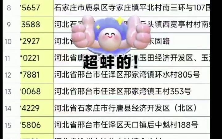 691河北机械加工制造行业企业名录目录资源黄页电话本通讯录.包含机械加工,机加工,机械制造,农业机械,农用机械,粮食机械,养殖机械,畜牧...