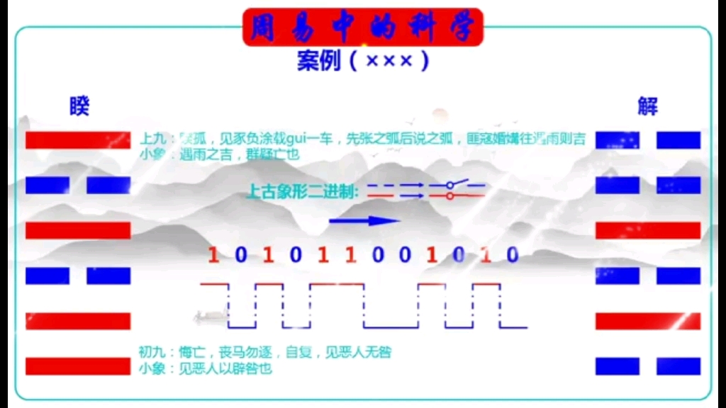 [图]《周易》中的科学，探秘上古象形二进制密码