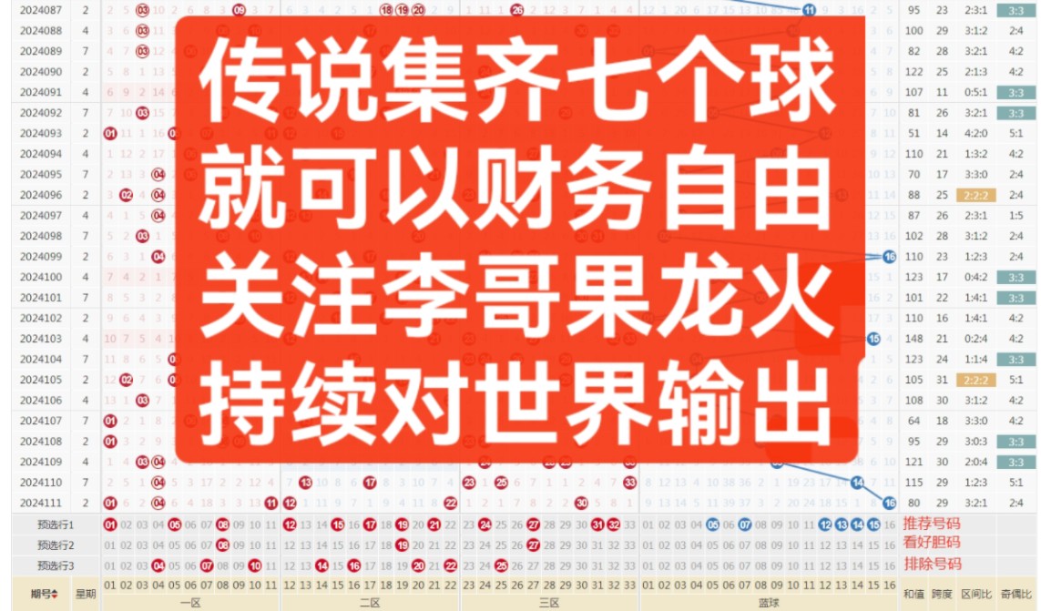 【果哥说彩】24112期双色球分析推荐,关注果哥持续对世界输出哔哩哔哩bilibili