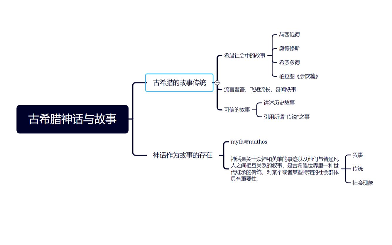 [图]【外国文学史】古希腊神话1：神话作为故事