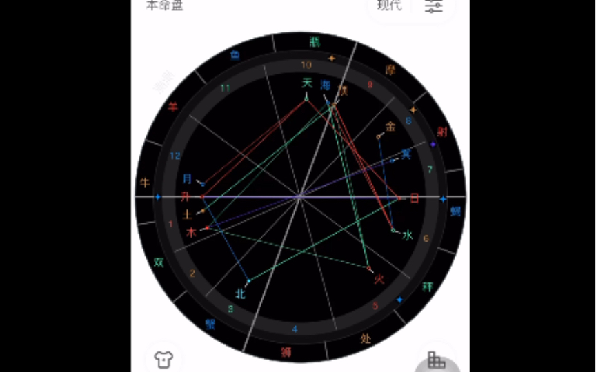 6分钟教你学会自查恋爱运势,从此算命不求人!哔哩哔哩bilibili