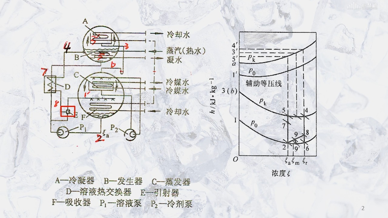 5.1.3、单效溴化锂吸收式制冷机的工作流程学前必读教学大纲哔哩哔哩bilibili