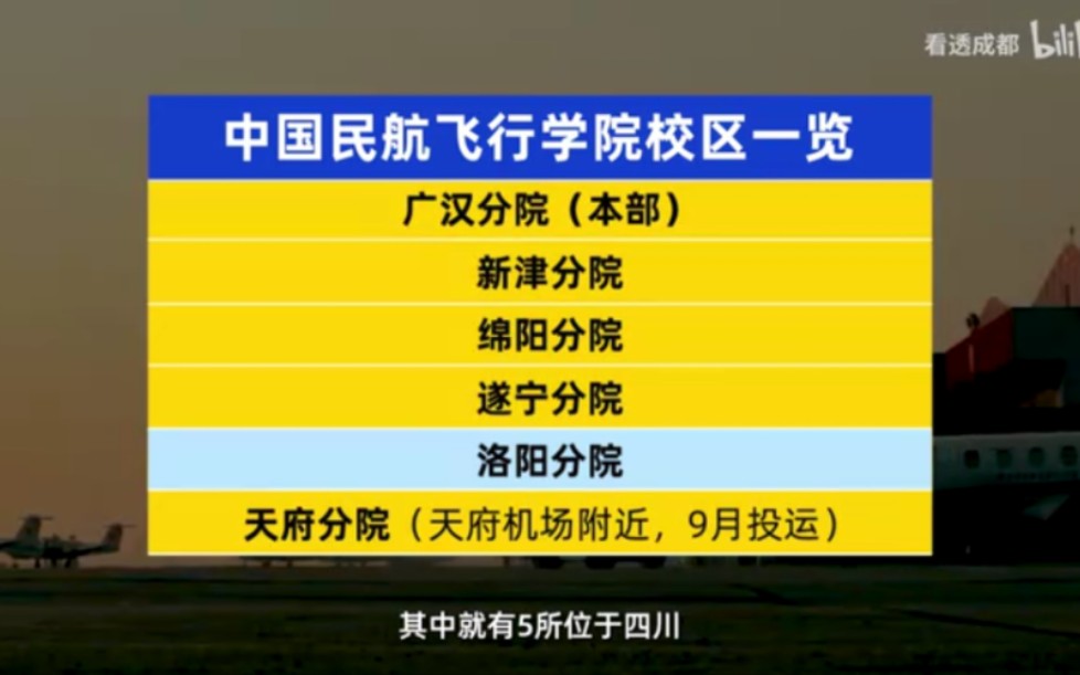 四川中飞院的"海外飞地"--河南洛阳