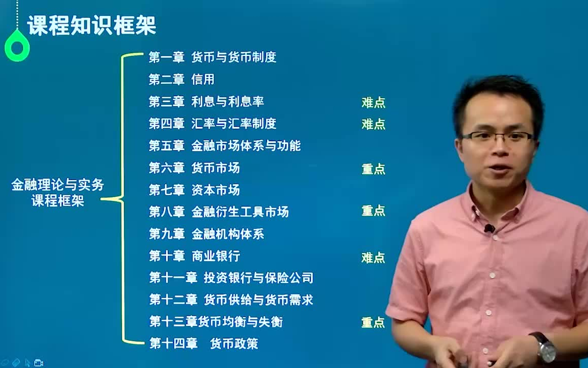 [图]00150金融理论与实务自考精讲+串讲+刷题库+课件复习资料