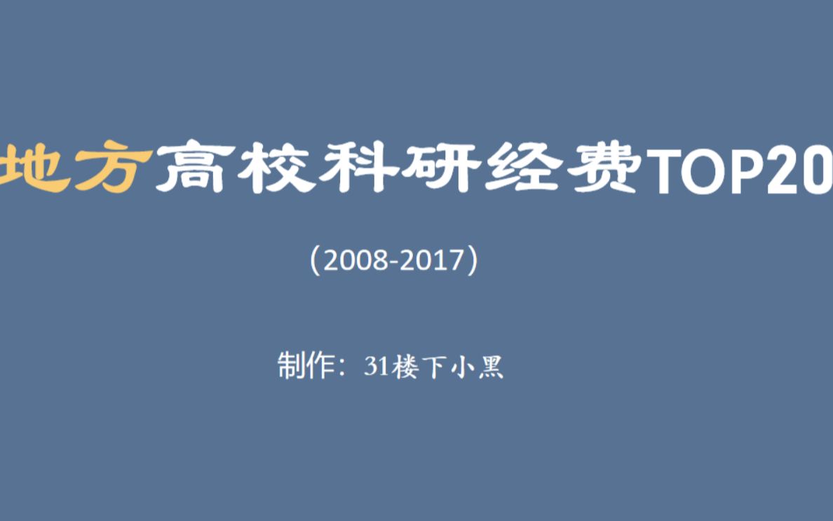 【数据可视化】地方高校科研经费排行榜(前20名)哔哩哔哩bilibili