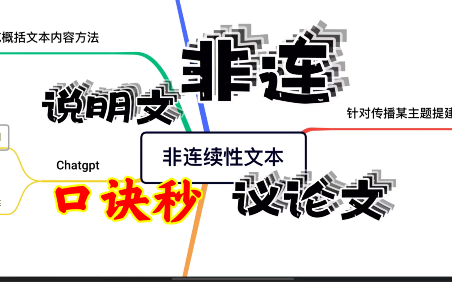 秒杀非连说明文议论文,中考之前只能帮你们到这了哔哩哔哩bilibili