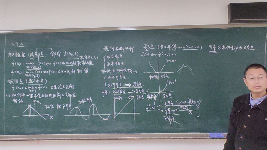 38 数学分析 几个点 极值点 最值点 驻点 拐点哔哩哔哩bilibili