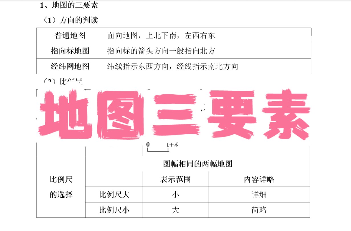 【徐霞客地理】地图三要素