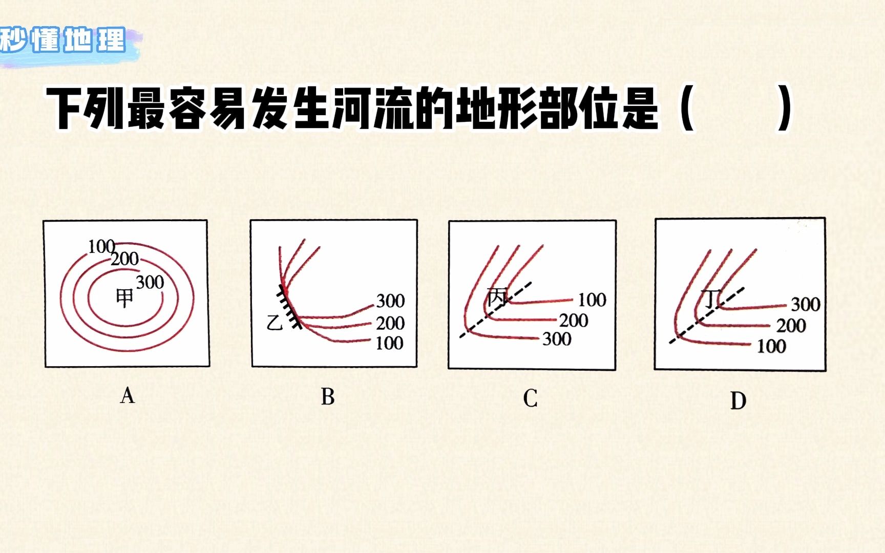 [图]第6集 等高线地形图的判读