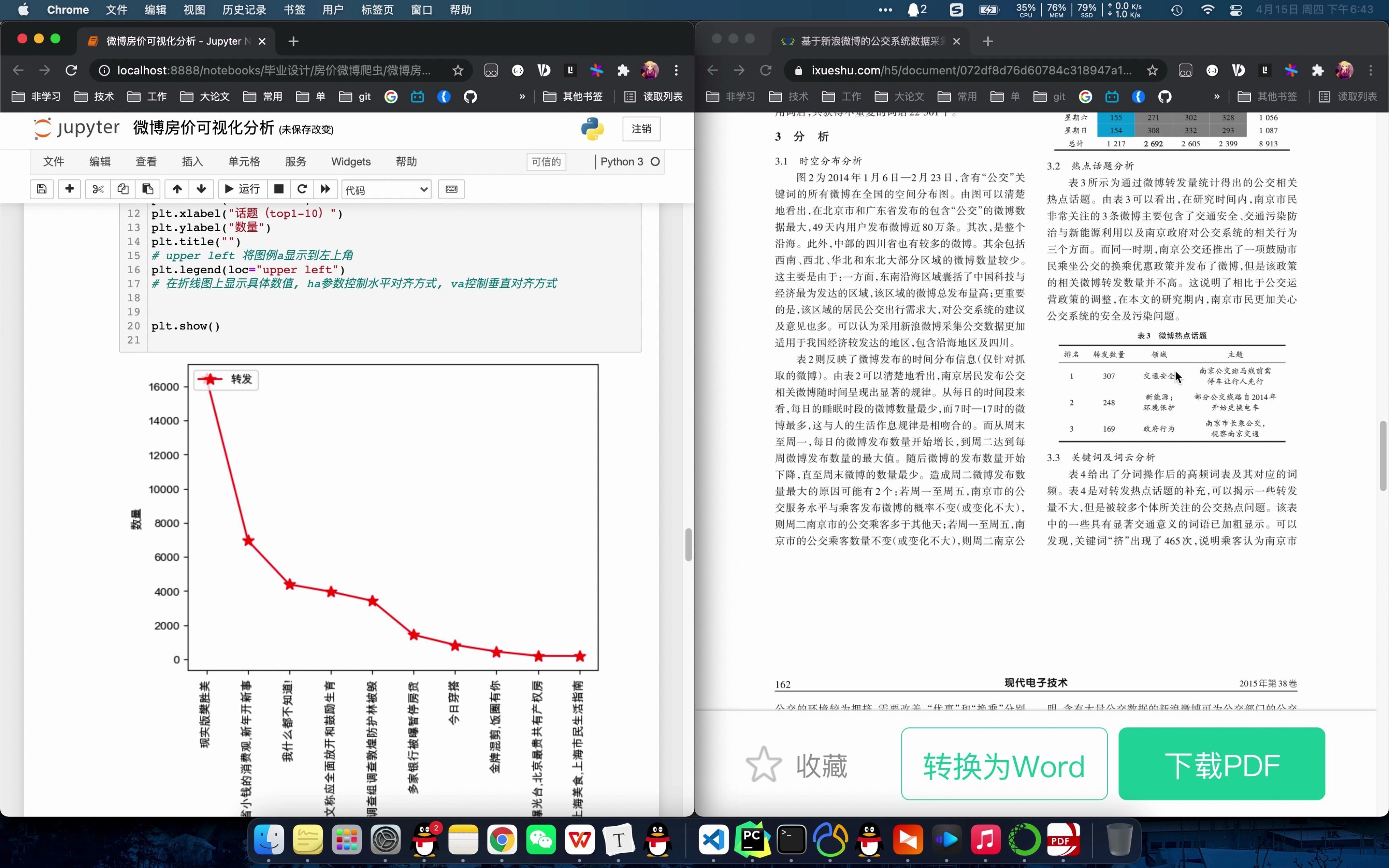 【计算机毕业设计】bs16 基于python+爬虫+jupyter的腾讯微博房价数据分析哔哩哔哩bilibili