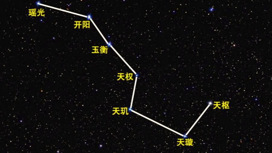 七星 9月29日 全