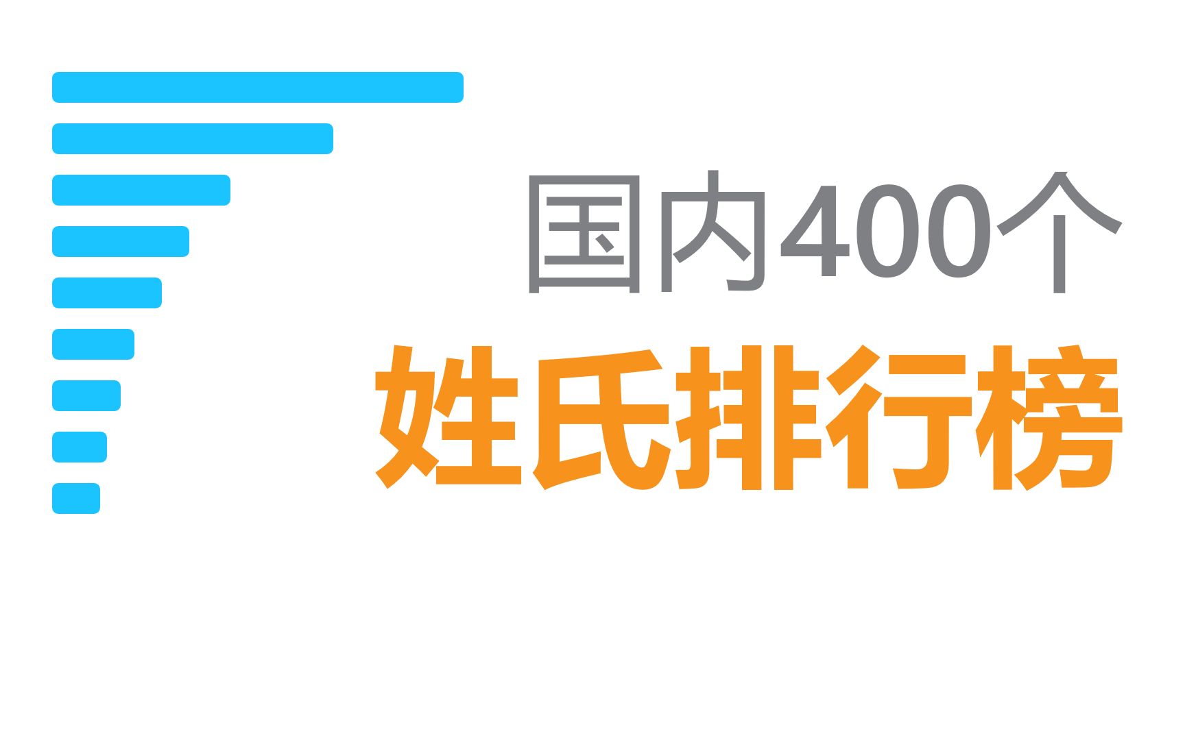 国内400个姓氏人数排行榜及最多省,第一大姓人口差点到1个亿!哔哩哔哩bilibili