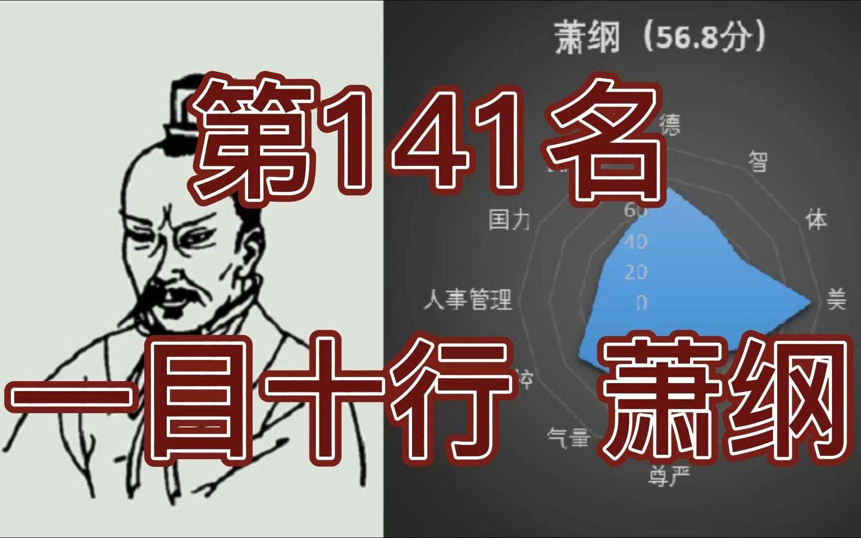 中国皇帝258排行榜第141名萧纲哔哩哔哩bilibili