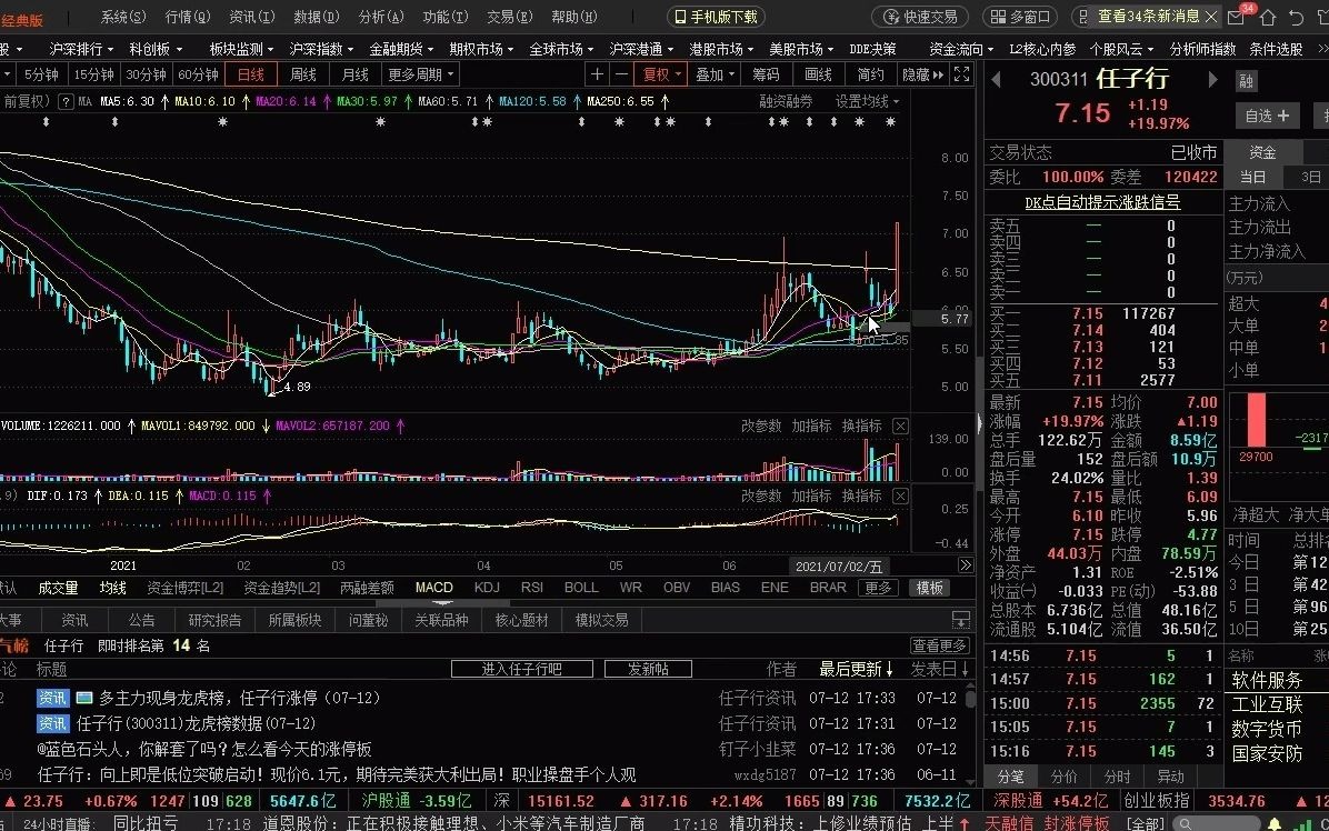 行情来了!任子行!处于底部通信网络安全股,有望实现龙回头爆发!!!深度分析!值得重点关注!哔哩哔哩bilibili