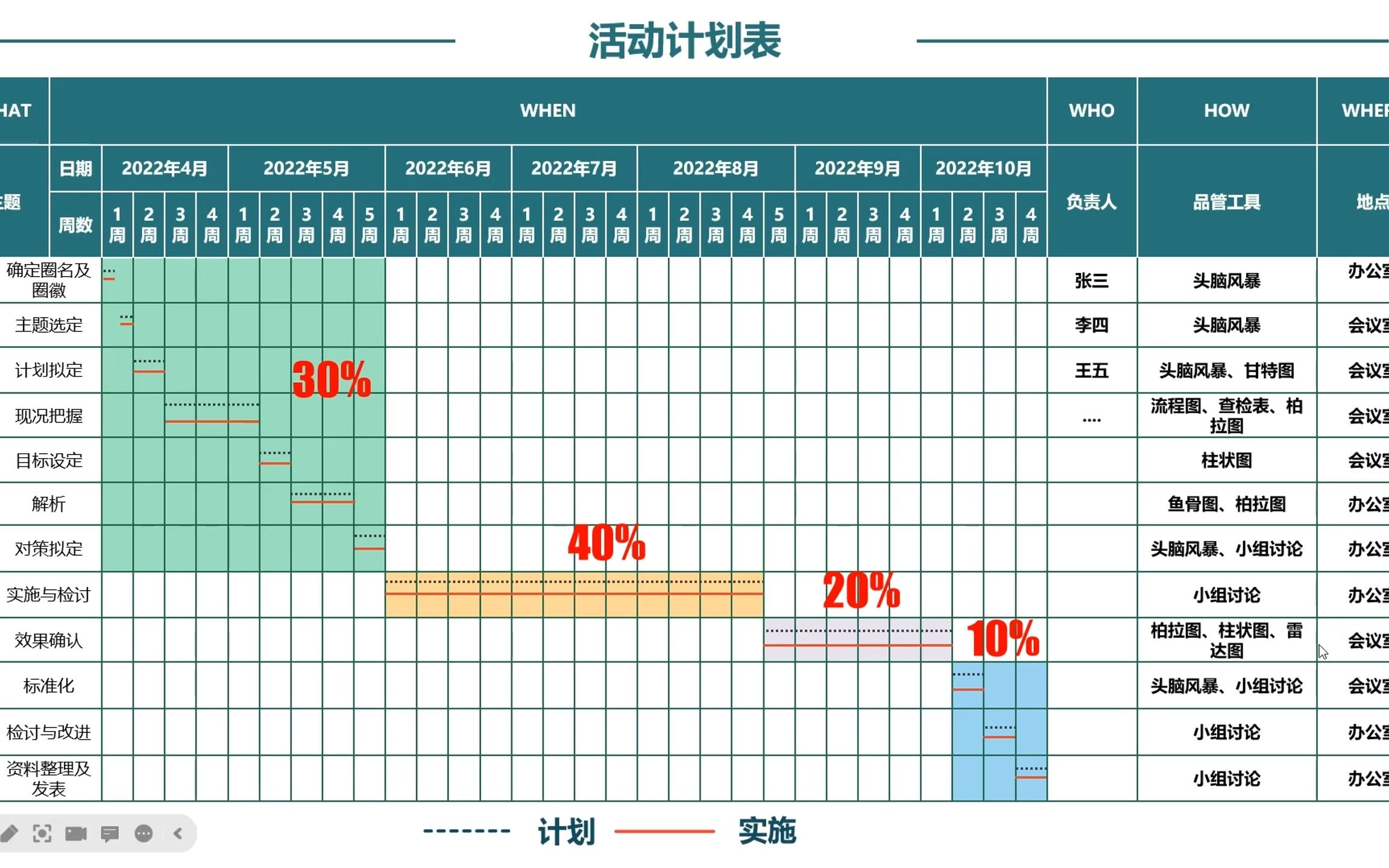 你们要的品管圈甘特图教学视频更新啦!零基础学会制作品管圈、PDCA第三讲“计划拟定”步骤,原创教学视频哔哩哔哩bilibili