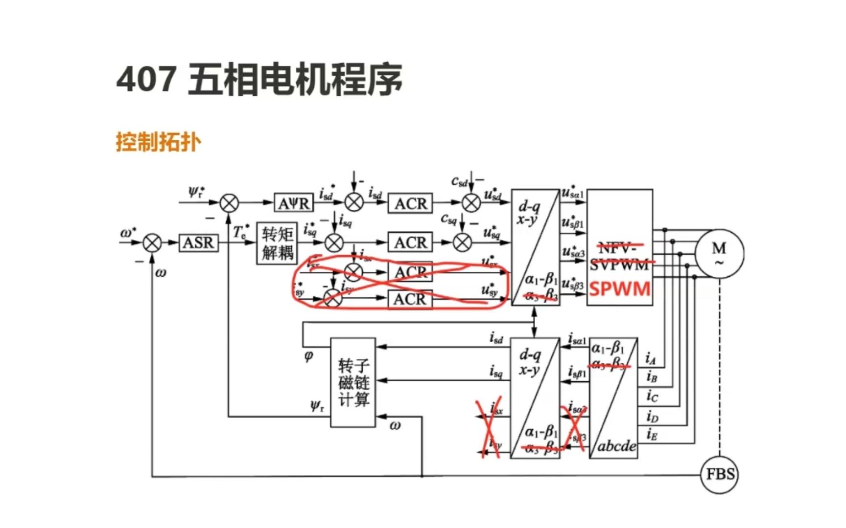 五相电机FOC控制,STM32F407代码原理【简单】讲解哔哩哔哩bilibili