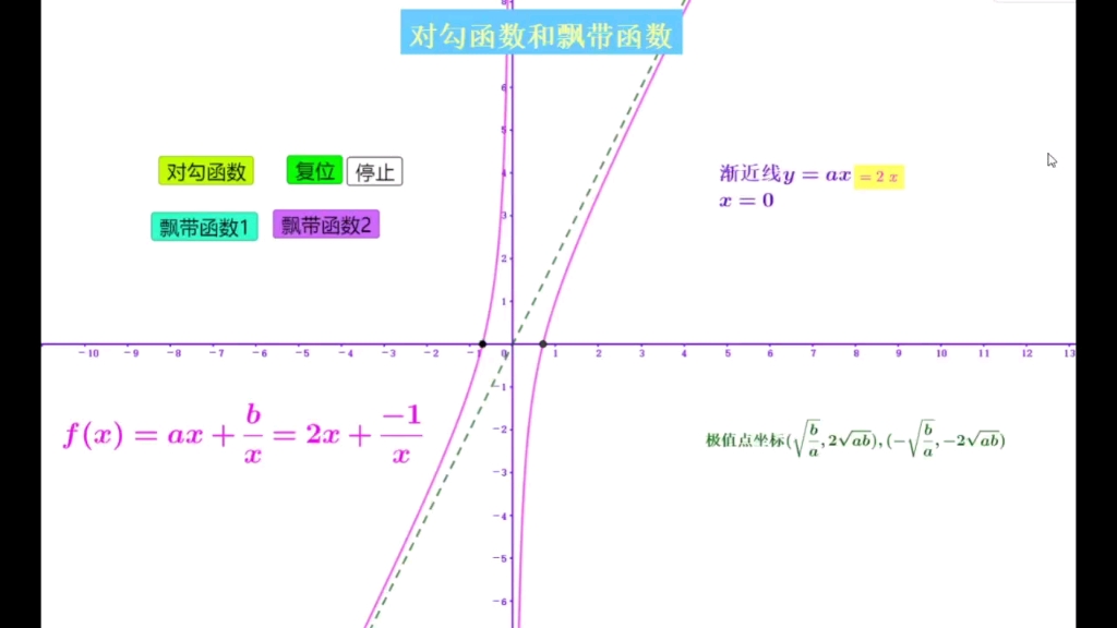 【高一数学】对勾函数和飘带函数的动态演示哔哩哔哩bilibili