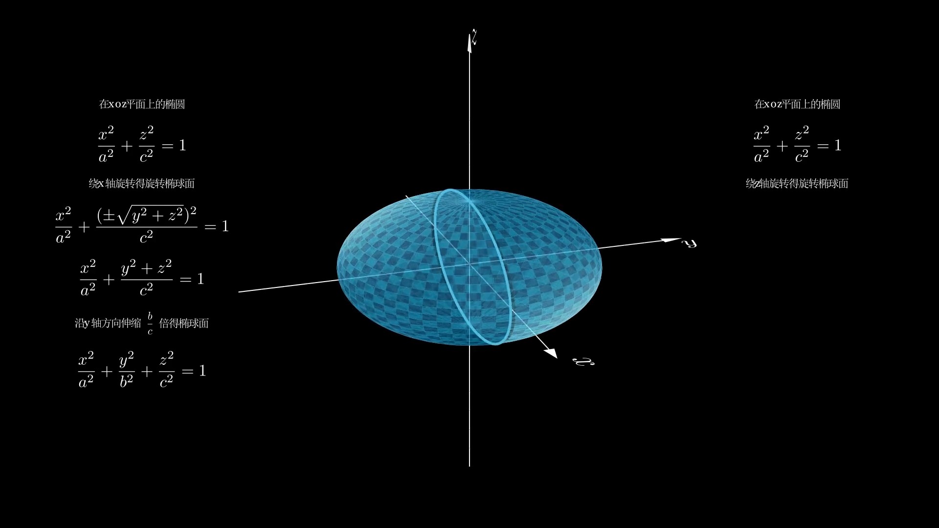 二次曲面:旋转椭圆面,椭球面与球面哔哩哔哩bilibili