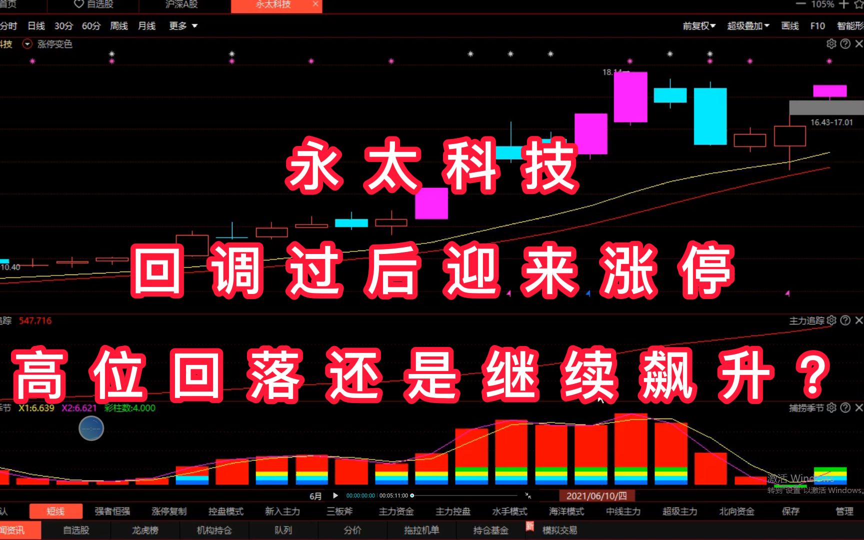 终于有人发声了:如果散户死拿着“永太科技”不撒手,庄家会怎么办?哔哩哔哩bilibili