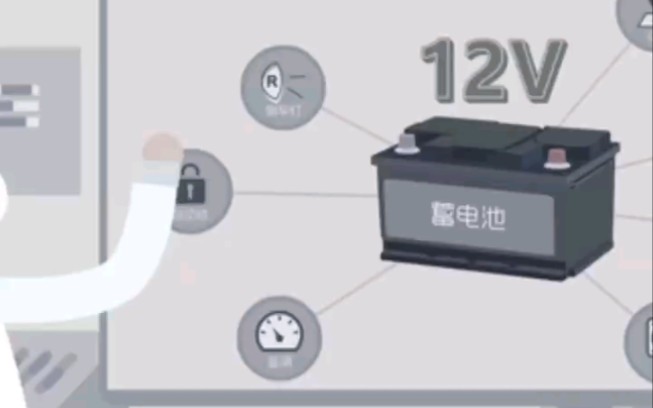 各大车企都在用的48V轻混系统,是什么意思?值得购买吗?哔哩哔哩bilibili