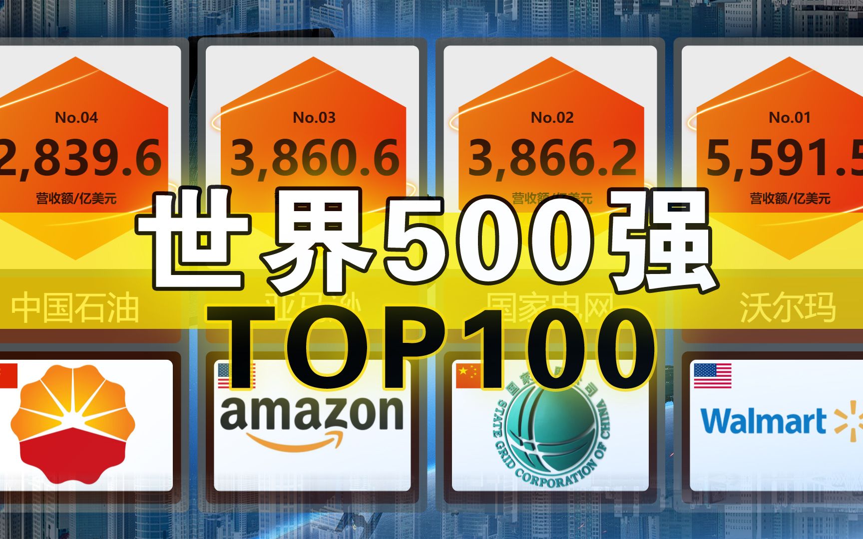 华为排在44位!世界500强TOP100,2021最新版哔哩哔哩bilibili