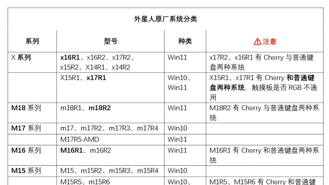 完美安装外星人原厂系统识别保修序列号,非简单镜像克隆,远程安装无需U盘.哔哩哔哩bilibili