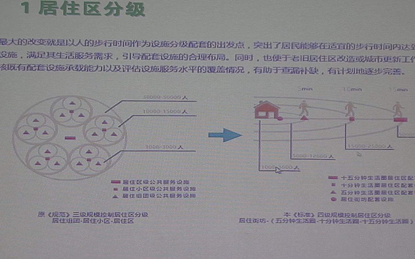 解读《城市居住区规划设计标准》(GB501802018)哔哩哔哩bilibili