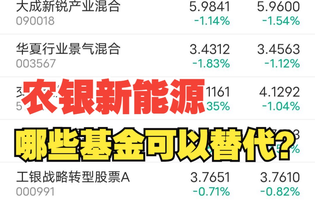 整理了幾隻可以替代農銀新能源的基金