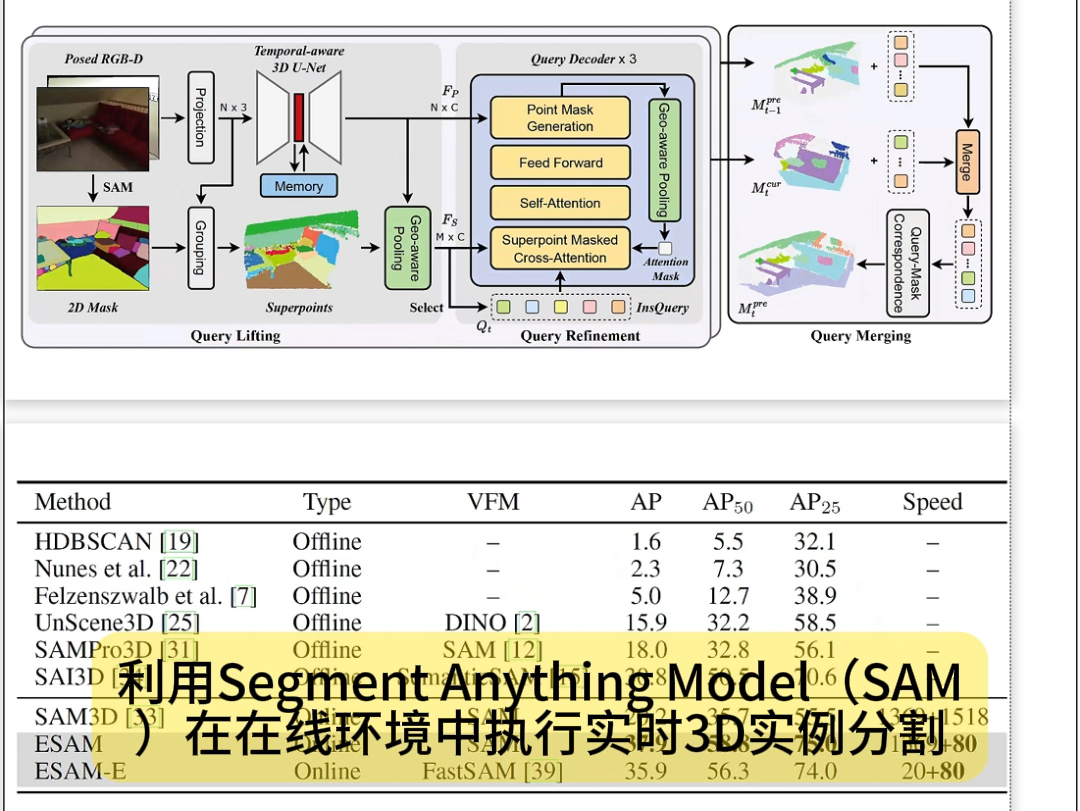 清华鲁老师团队提出实时分割一切3D(今日Arxiv 8月22日)2024年8月22日Arxiv cs.CV发文量约110余篇,减论Agent通过算法为您推荐哔哩哔哩bilibili