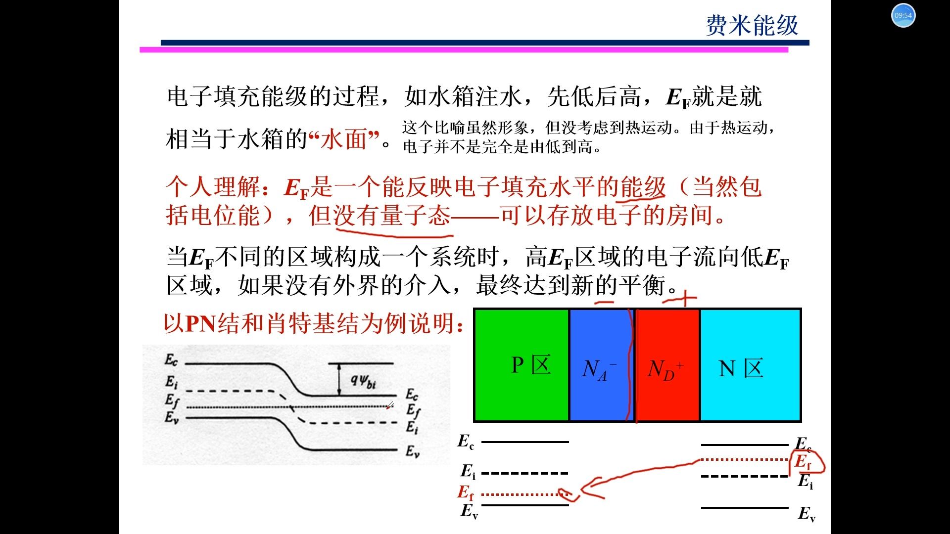 霞说费米能级哔哩哔哩bilibili