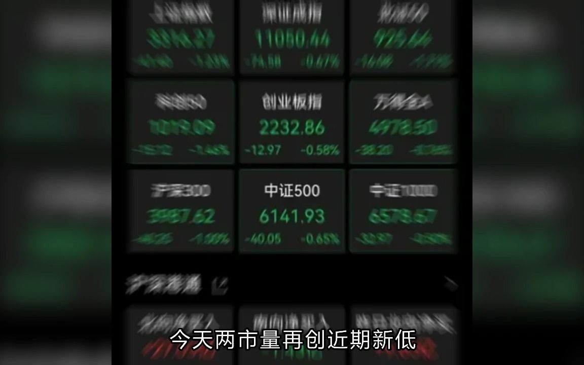 缩量阴跌属于钝刀子割肉!哔哩哔哩bilibili