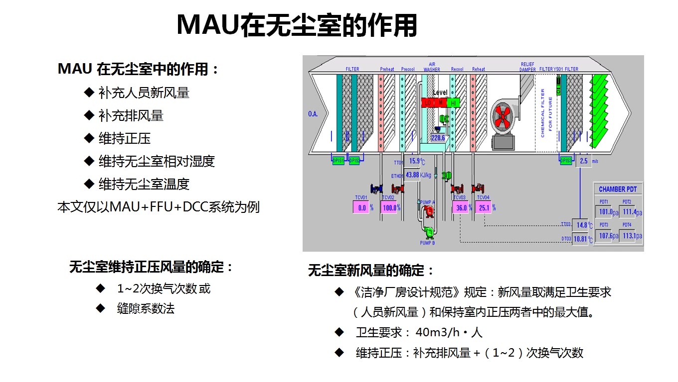 无尘室之MAU哔哩哔哩bilibili