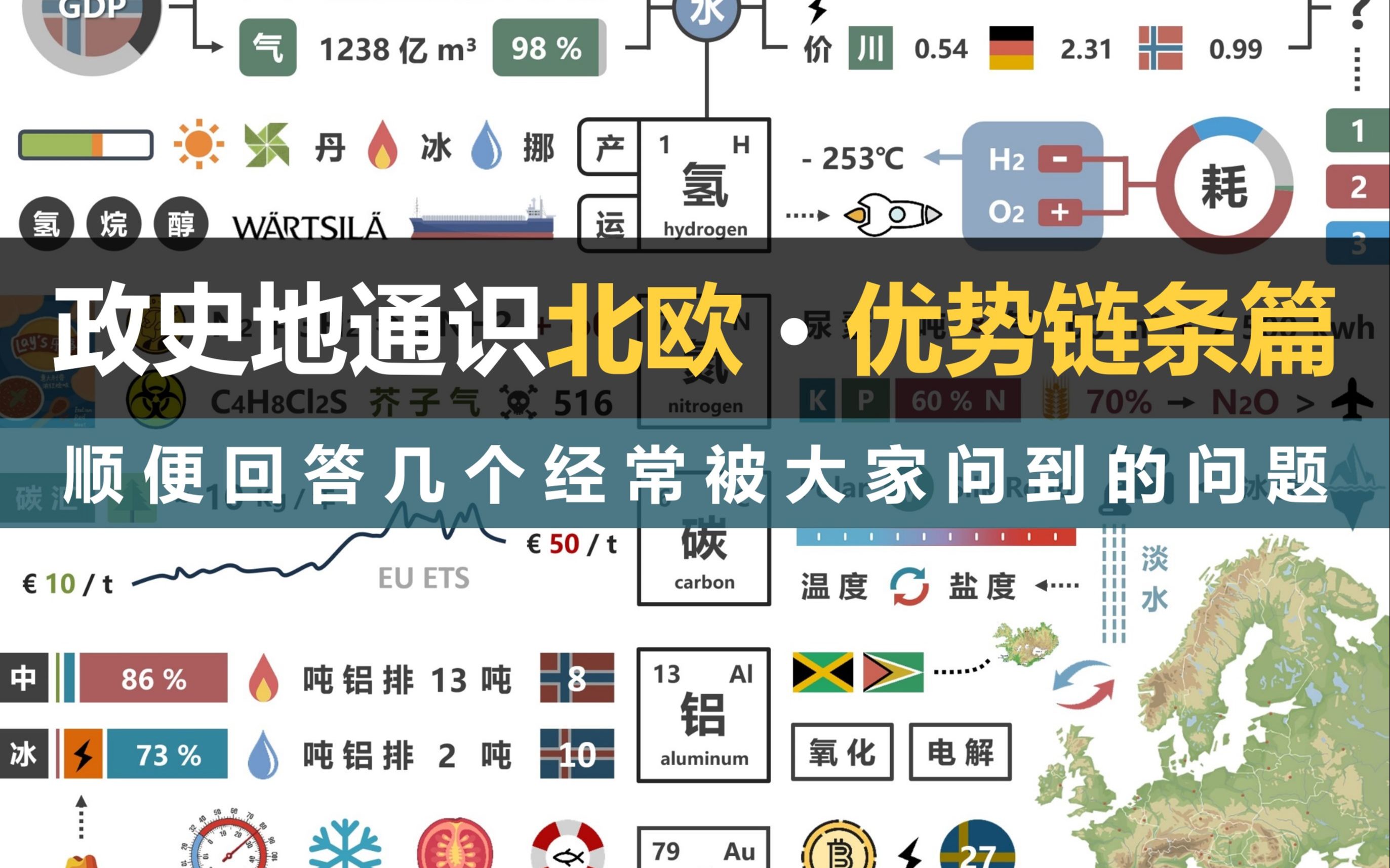 【政史地通识】北欧(3)优势链条篇( 资源 & 产业,以及一些大家常问的问题 )哔哩哔哩bilibili