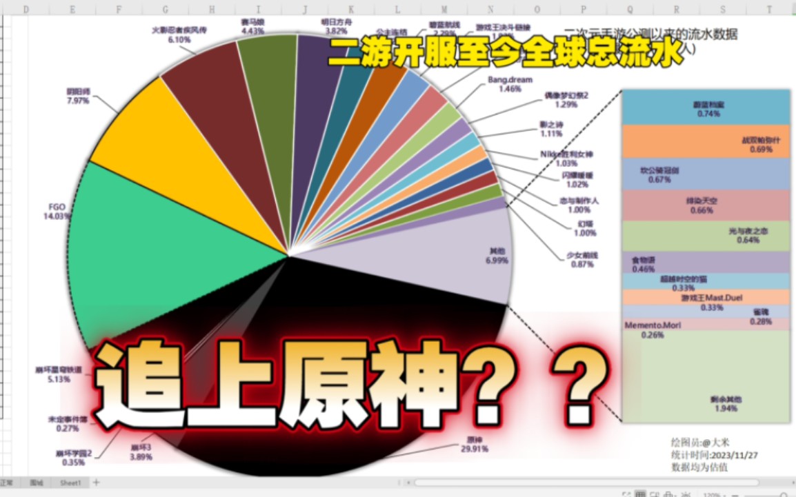 (2023年版)二次元手游开服至今“全球流水排行”,史上最赚钱二游是谁?手机游戏热门视频