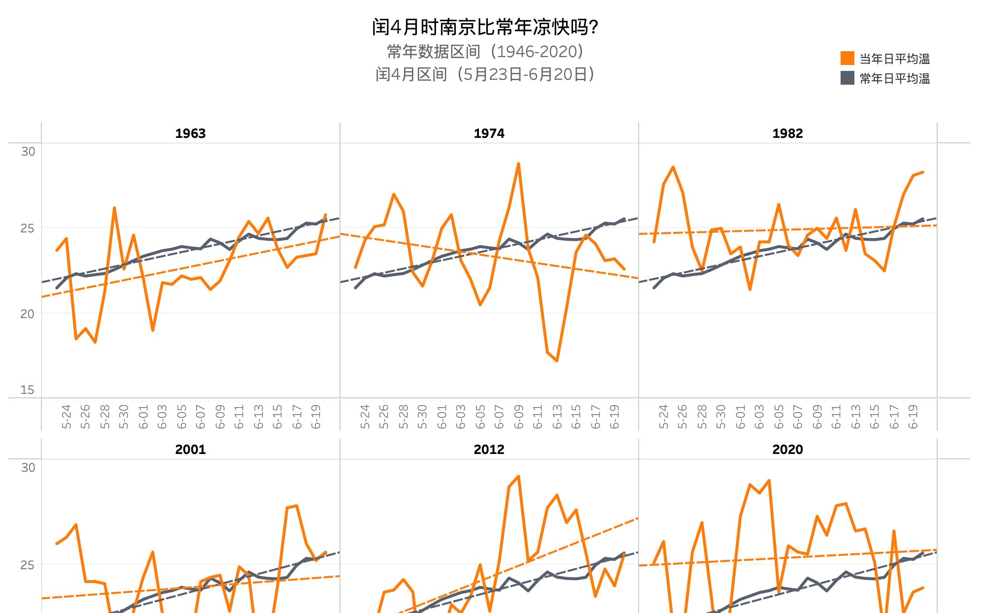 数天气南京闰4月时比较常年凉快吗?哔哩哔哩bilibili