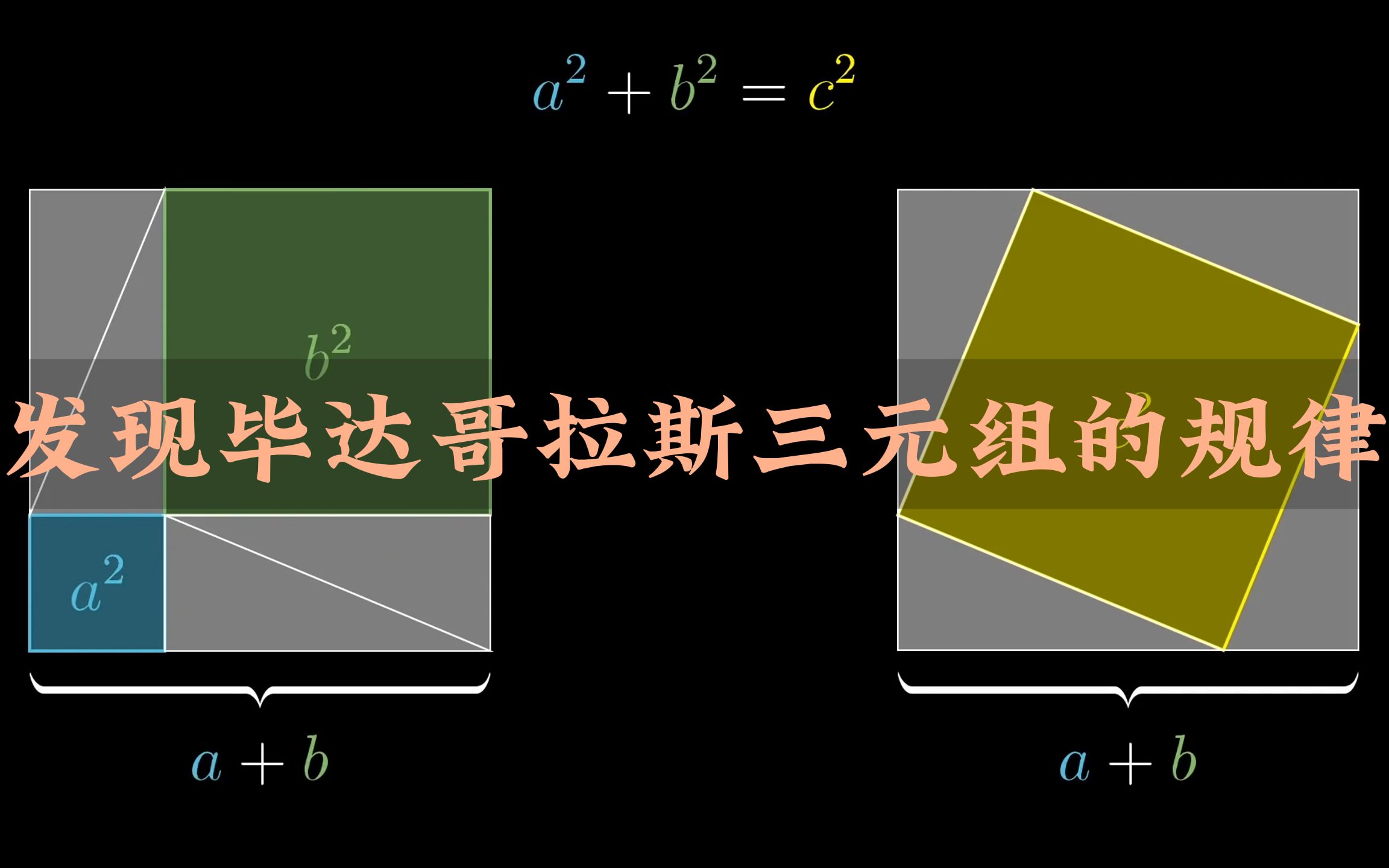 神奇的毕达哥拉斯定理,用代数方法探索规律哔哩哔哩bilibili