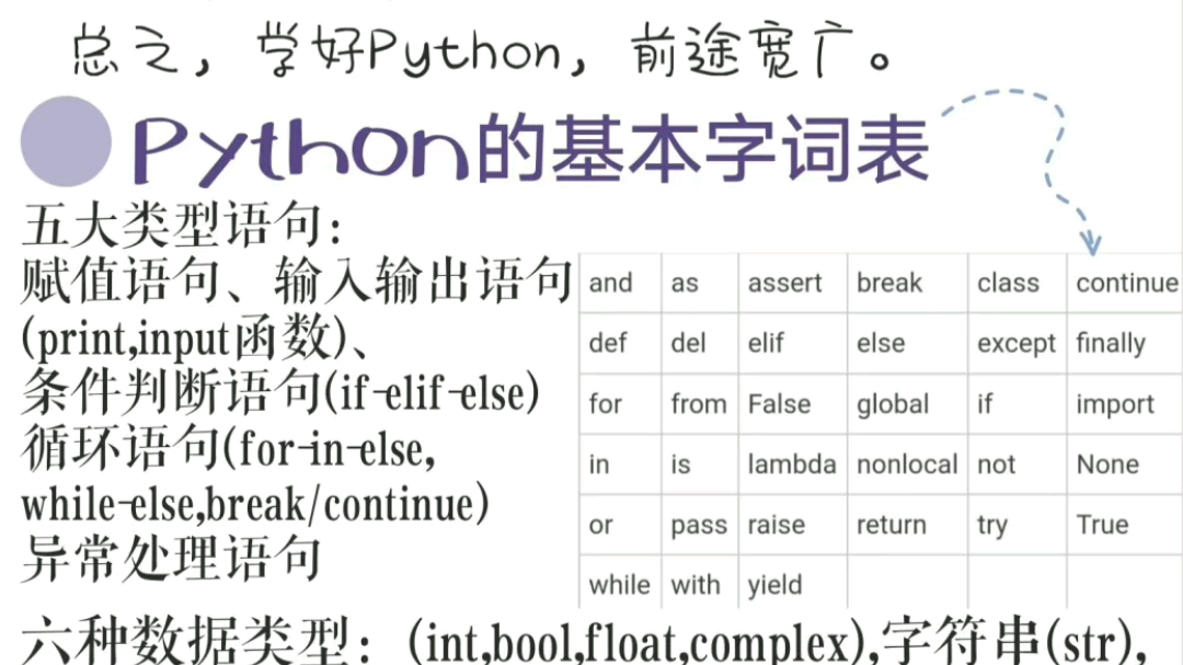 宅家掌握phthon新技能哔哩哔哩bilibili