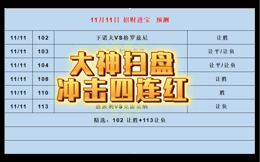 11/11冲击四连红 昨日扫盘5中5 成功拿下三连红 世界杯 竞彩扫盘 足球分析 赛果预测 成功拿下!!!哔哩哔哩bilibili