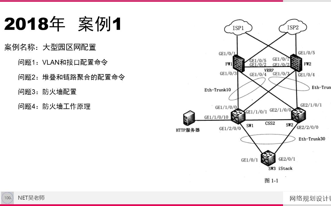 727 网络配置和优化 (2) 大型园区网络配置案例 软考 高级 网络规划设计师 案例分析考试科目哔哩哔哩bilibili