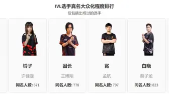 Download Video: 【IVL】哪名选手真名的重名人数最多？IVL选手姓名大众化程度排行