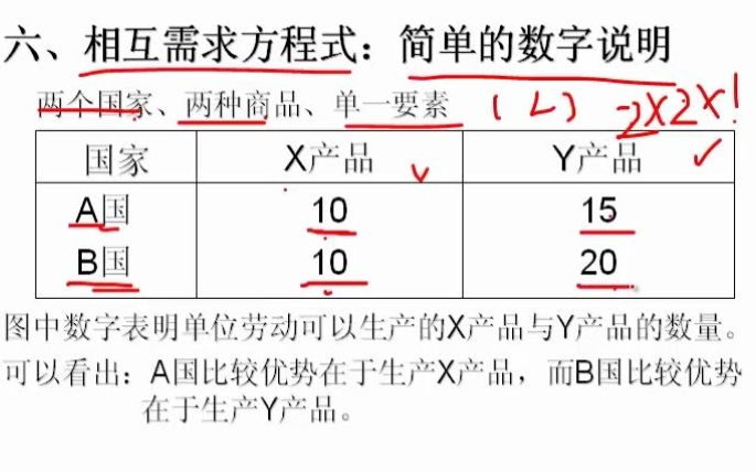 同等学力申硕统考 国际经济学系列课程(学懂必过)哔哩哔哩bilibili