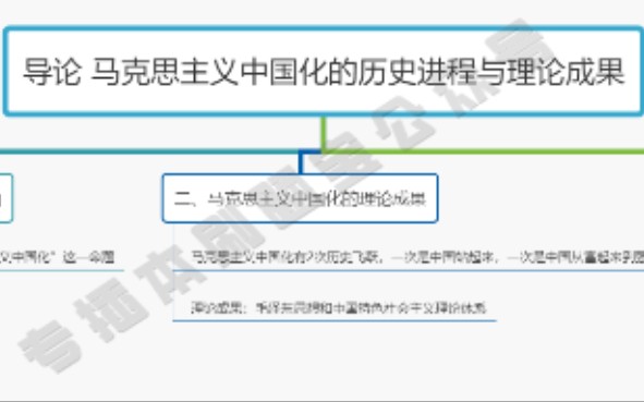 马克思主义中国化的历史进程与理论成果哔哩哔哩bilibili